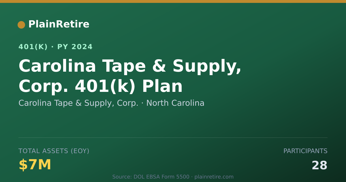 Shareable card for Carolina Tape & Supply, Corp. 401(k) Plan (2024)