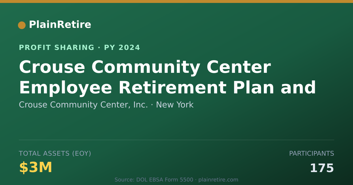 Shareable card for Crouse Community Center, Inc. Profit Sharing Plan (2024)