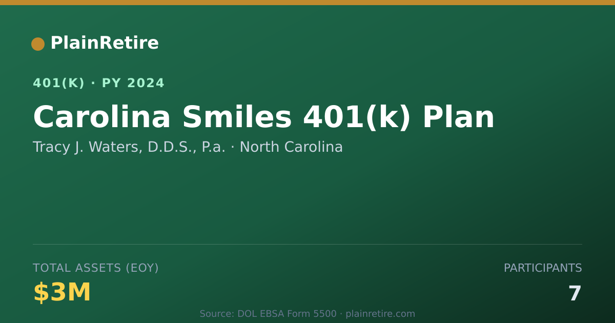 Shareable card for Tracy J. Waters, D.D.S., P.a. 401(k) Plan (2024)