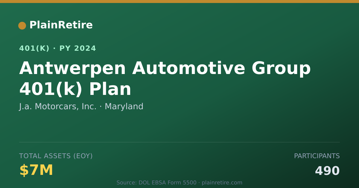 Shareable card for J.a. Motorcars, Inc. 401(k) Plan (2024)
