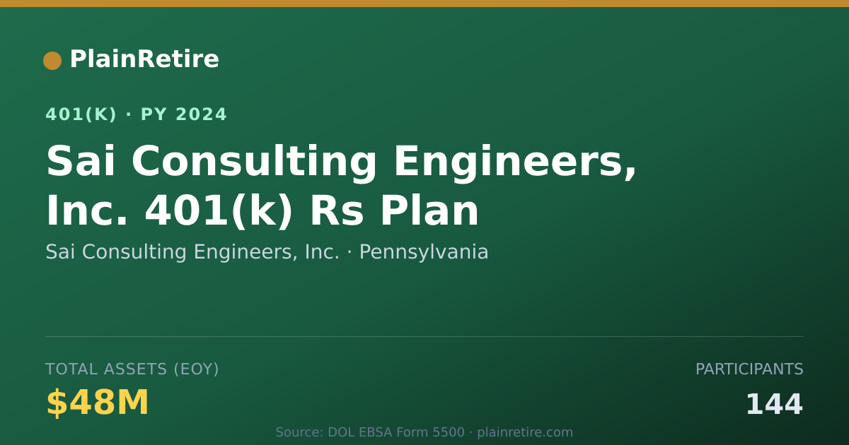 Shareable card for Sai Consulting Engineers, Inc. 401(k) Plan (2024)