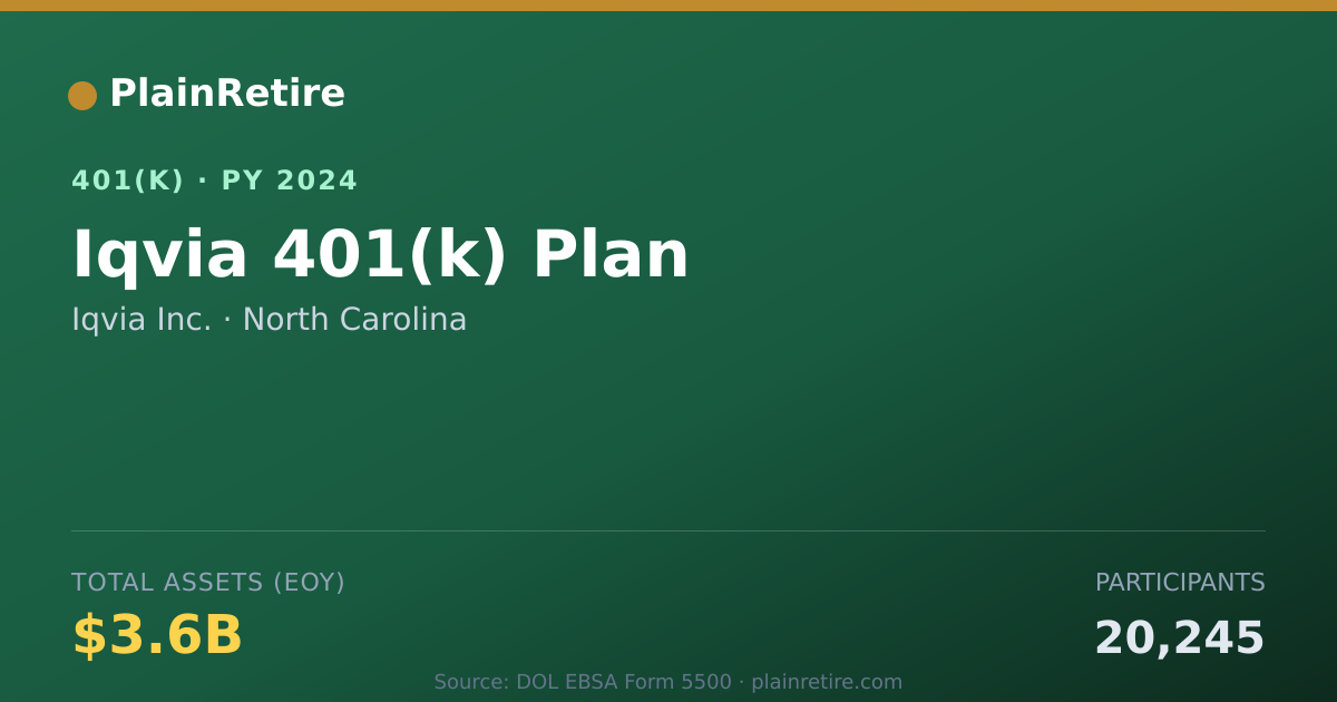 Shareable card for Iqvia Inc. 401(k) Plan (2024)