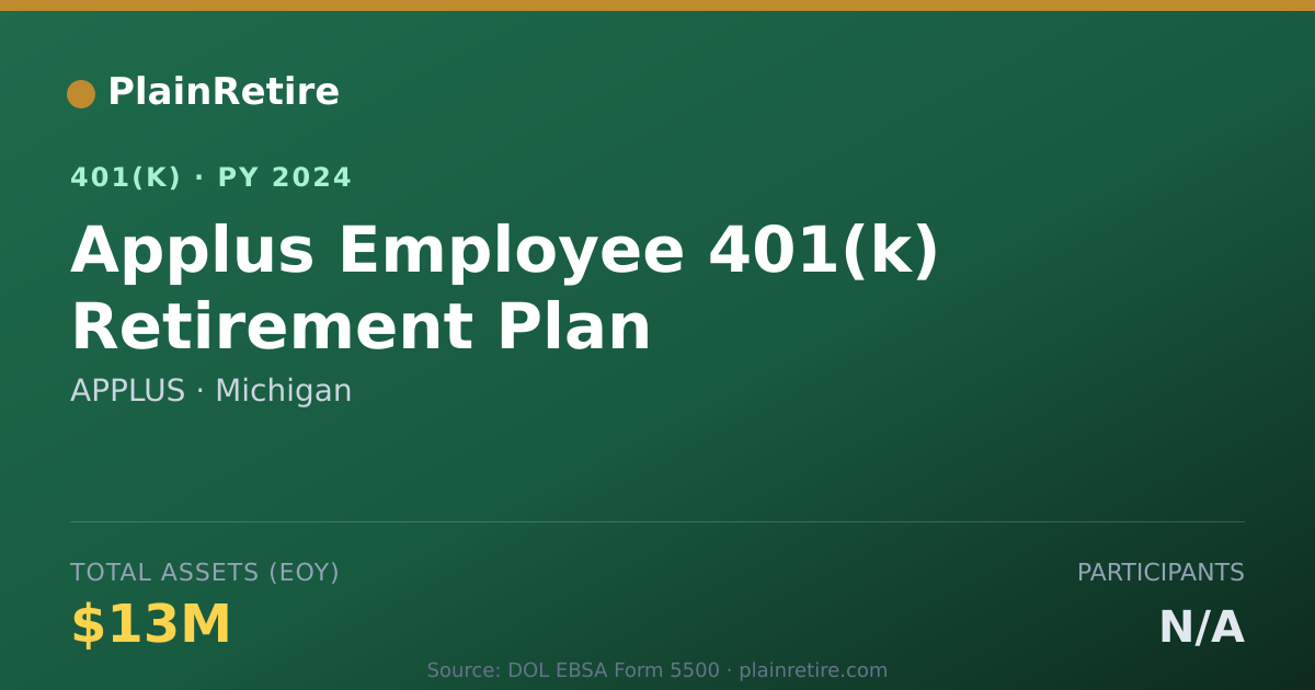 Shareable card for APPLUS 401(k) Plan (2024)