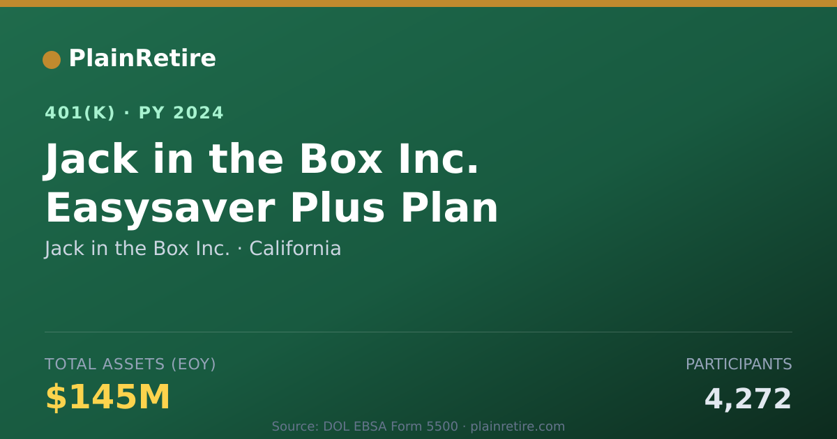 Shareable card for Jack in the Box Inc. 401(k) Plan (2024)