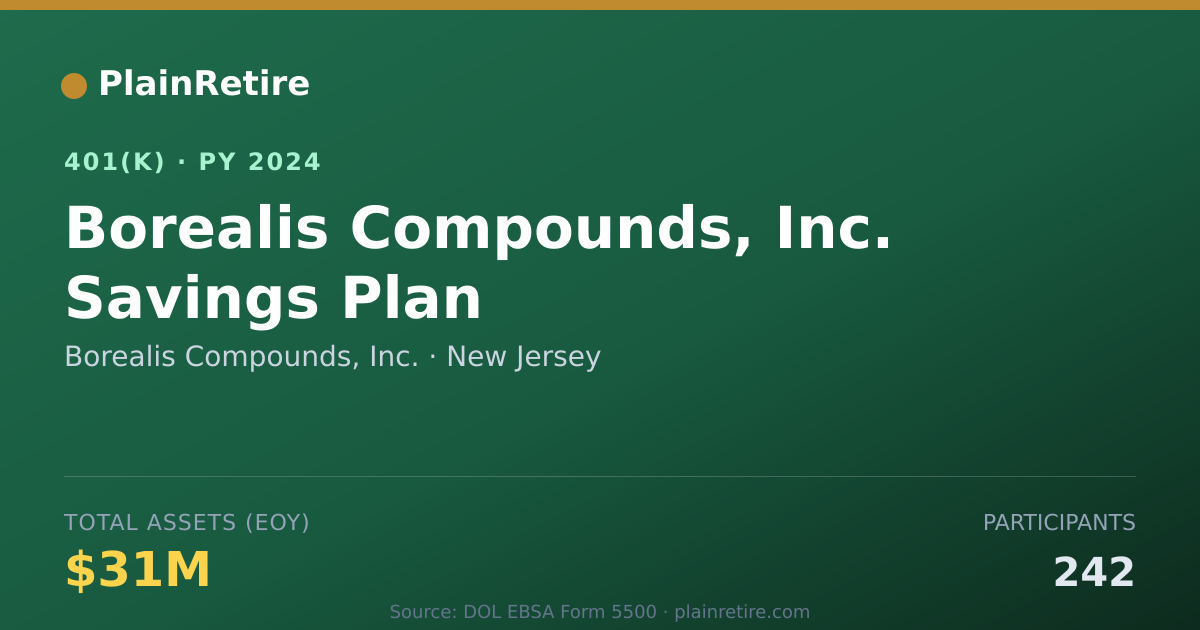 Shareable card for Borealis Compounds, Inc. 401(k) Plan (2024)
