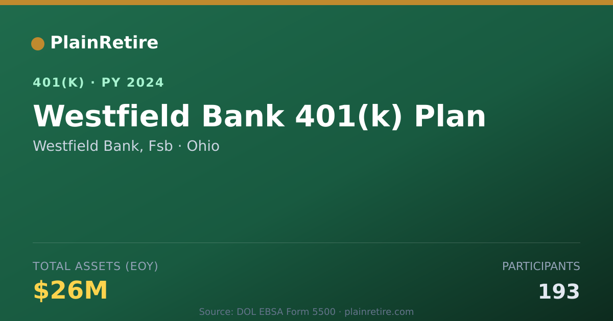 Shareable card for Westfield Bank, Fsb 401(k) Plan (2024)