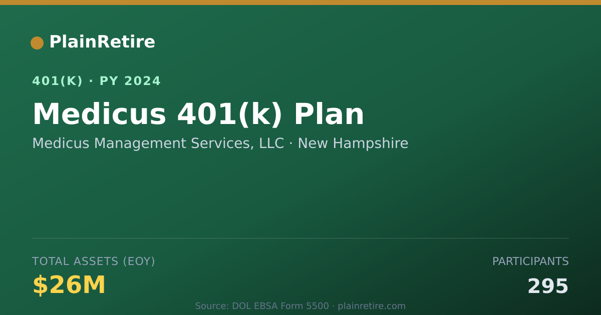 Shareable card for Medicus Management Services, LLC 401(k) Plan (2024)