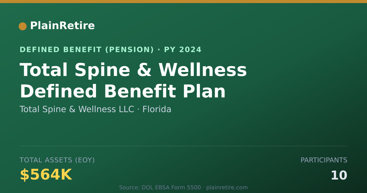 Shareable card for Total Spine & Wellness LLC Pension Plan (2024)