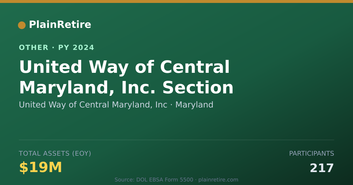 Shareable card for United Way of Central Maryland, Inc Retirement Plan (2024)