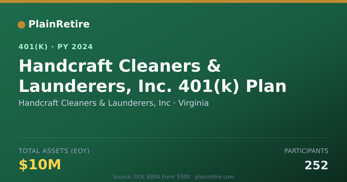 Shareable card for Handcraft Cleaners & Launderers, Inc 401(k) Plan (2024)
