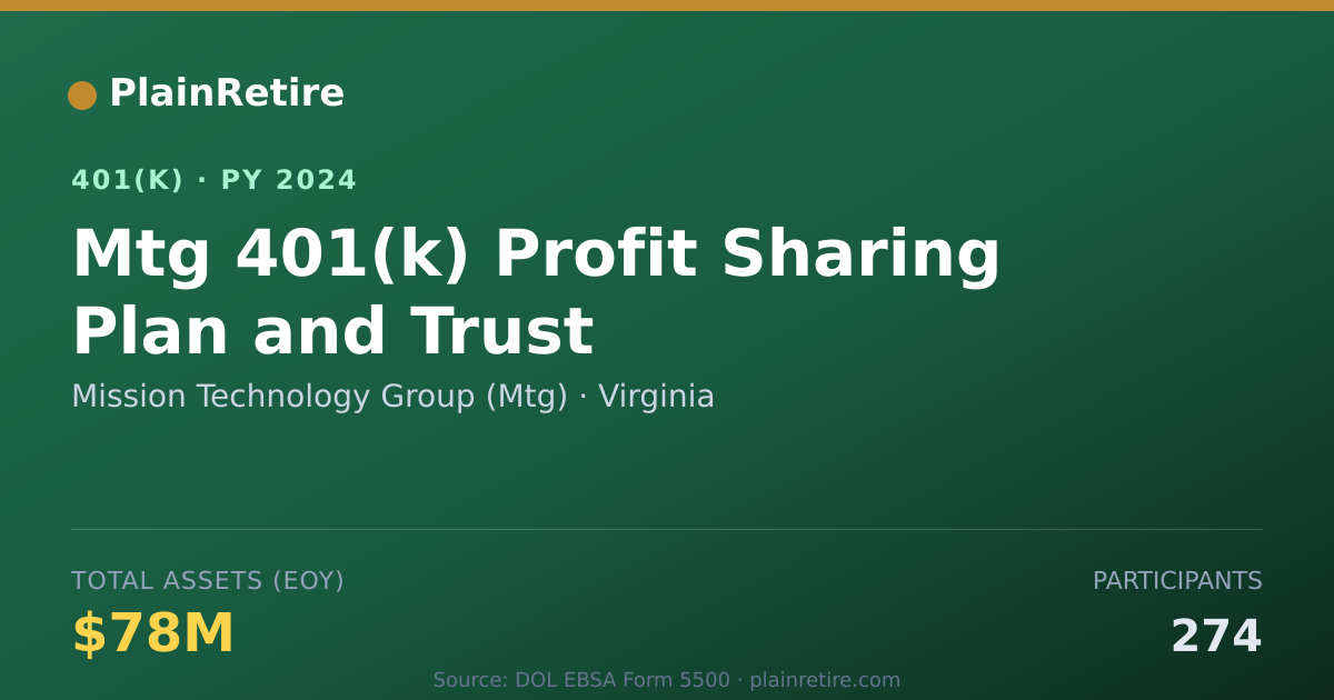 Shareable card for Mission Technology Group (Mtg) 401(k) Plan (2024)