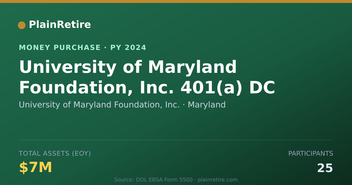 Shareable card for University of Maryland Foundation Money Purchase Plan (2024)