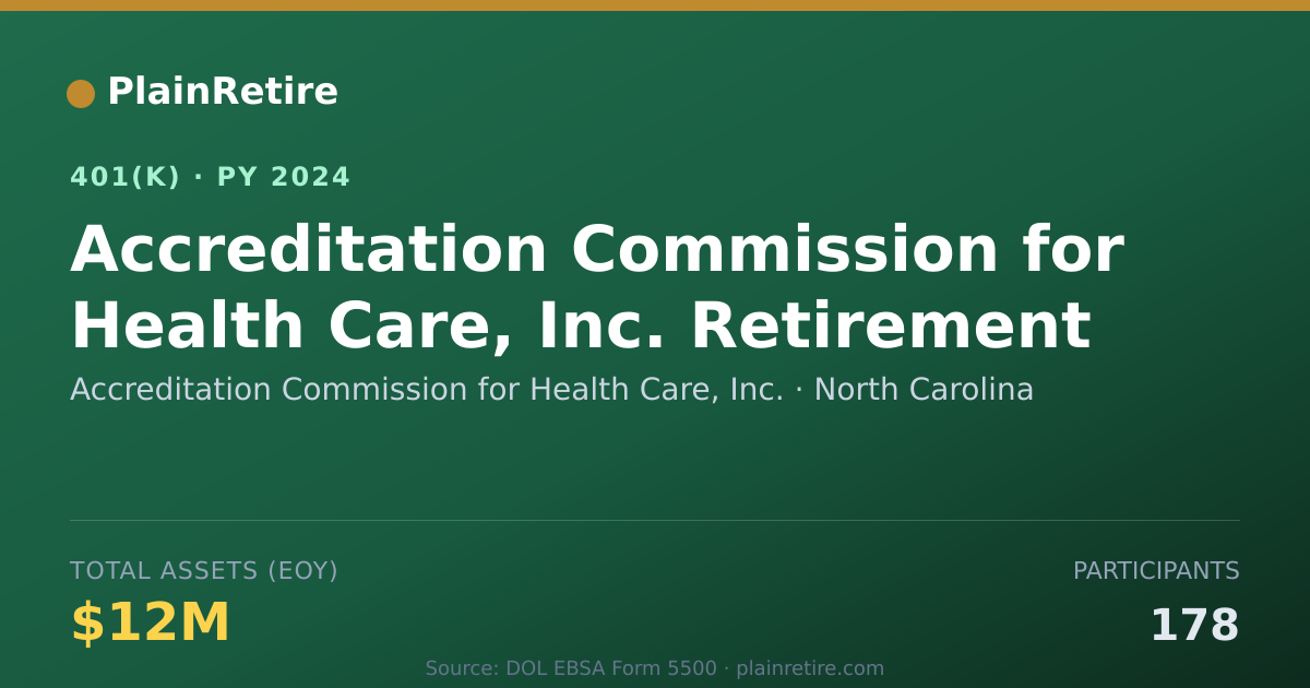Shareable card for Accreditation Commission for Health Care, 401(k) Plan (2024)