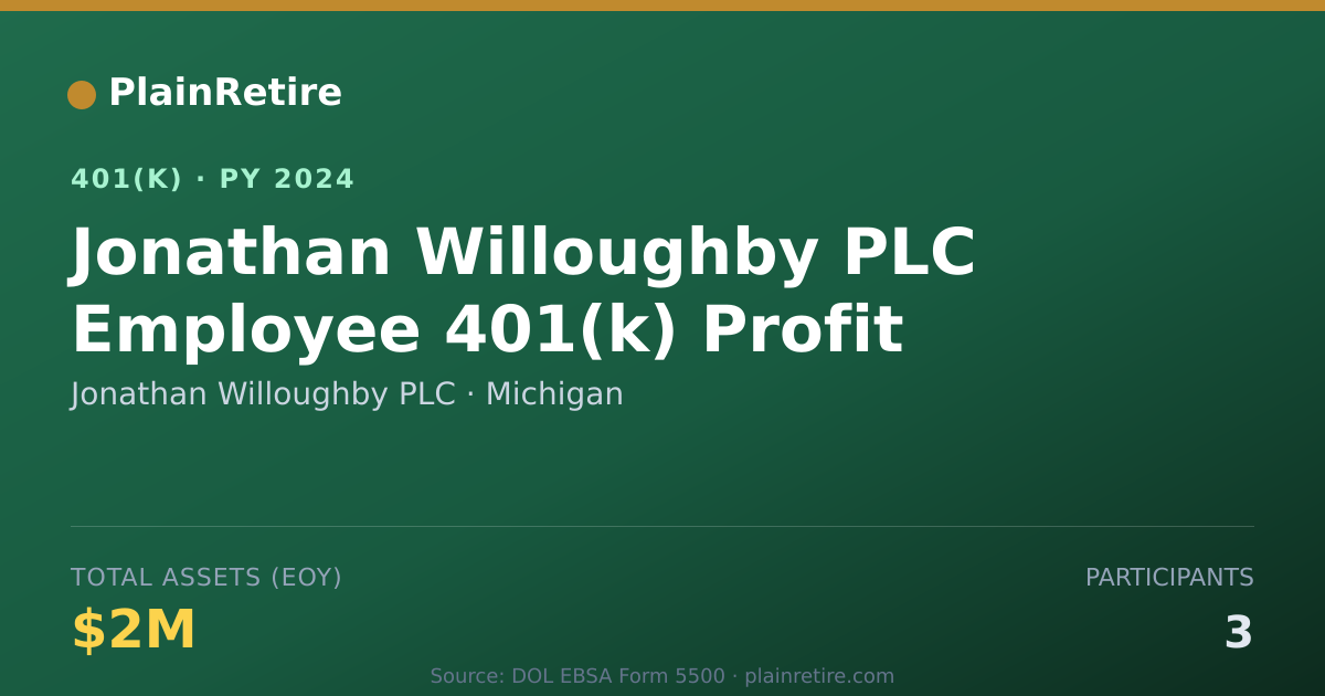 Shareable card for Jonathan Willoughby PLC 401(k) Plan (2024)