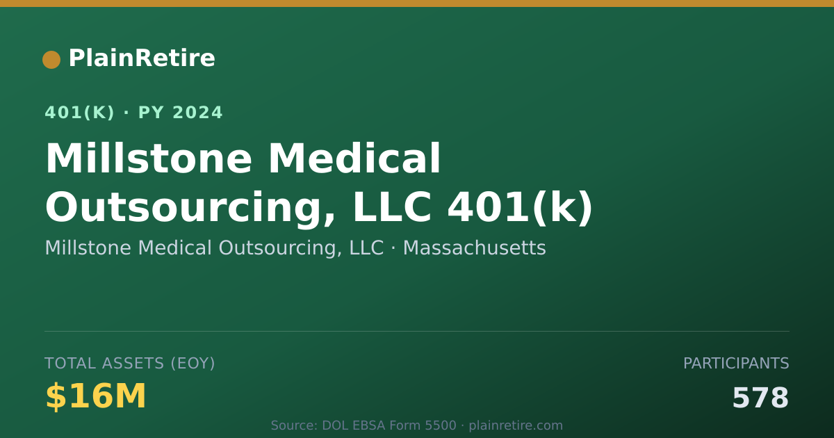 Shareable card for Millstone Medical Outsourcing, LLC 401(k) Plan (2024)