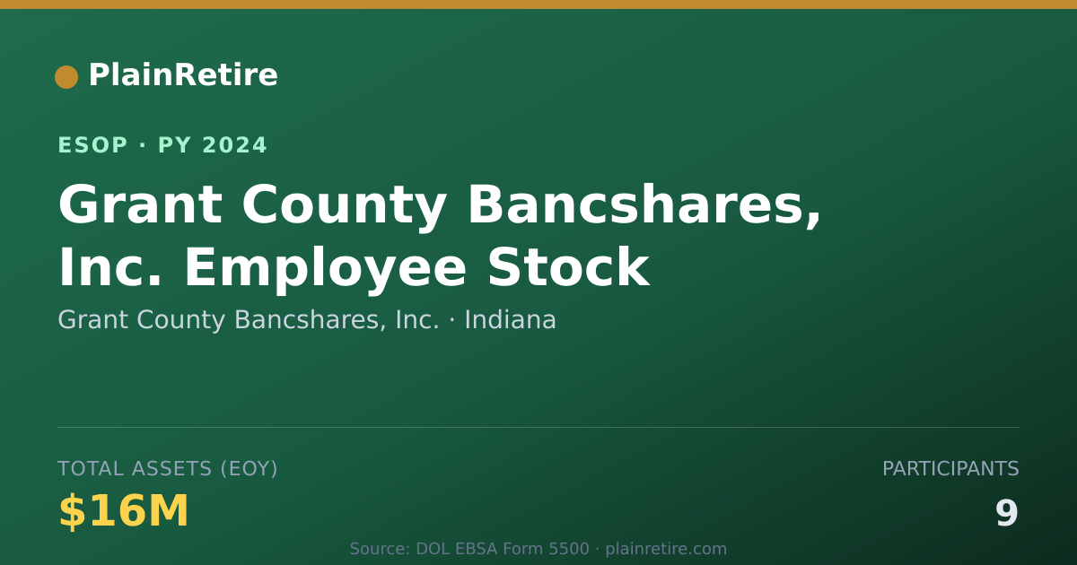 Shareable card for Grant County Bancshares, Inc. ESOP (2024)