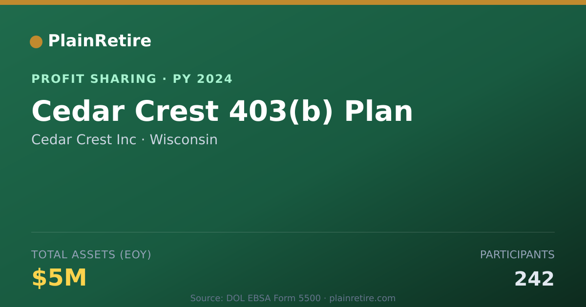 Shareable card for Cedar Crest Inc Profit Sharing Plan (2024)