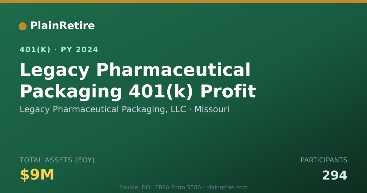 Shareable card for Legacy Pharmaceutical Packaging, LLC 401(k) Plan (2024)