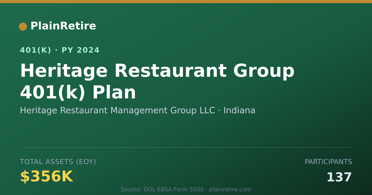 Shareable card for Heritage Restaurant Management Group LLC 401(k) Plan (2024)