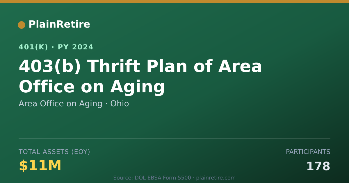 Shareable card for Area Office on Aging 401(k) Plan (2024)