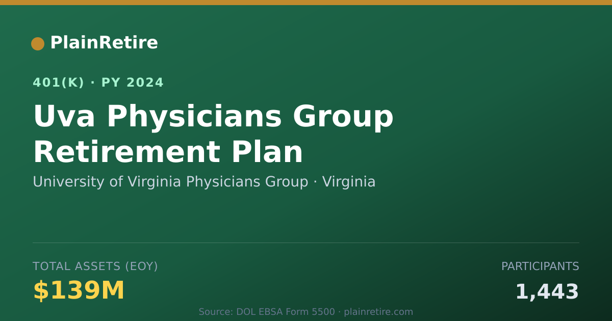 Shareable card for University of Virginia Physicians Group 401(k) Plan (2024)