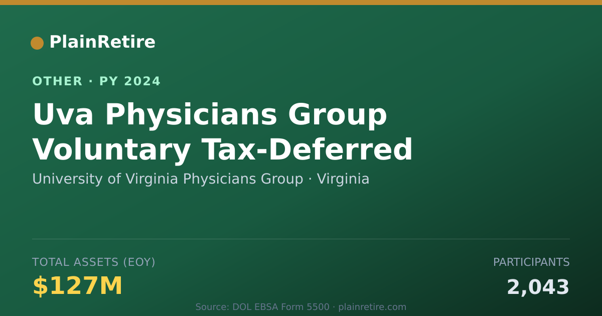 Shareable card for University of Virginia Physicians Gro Retirement Plan (2024)