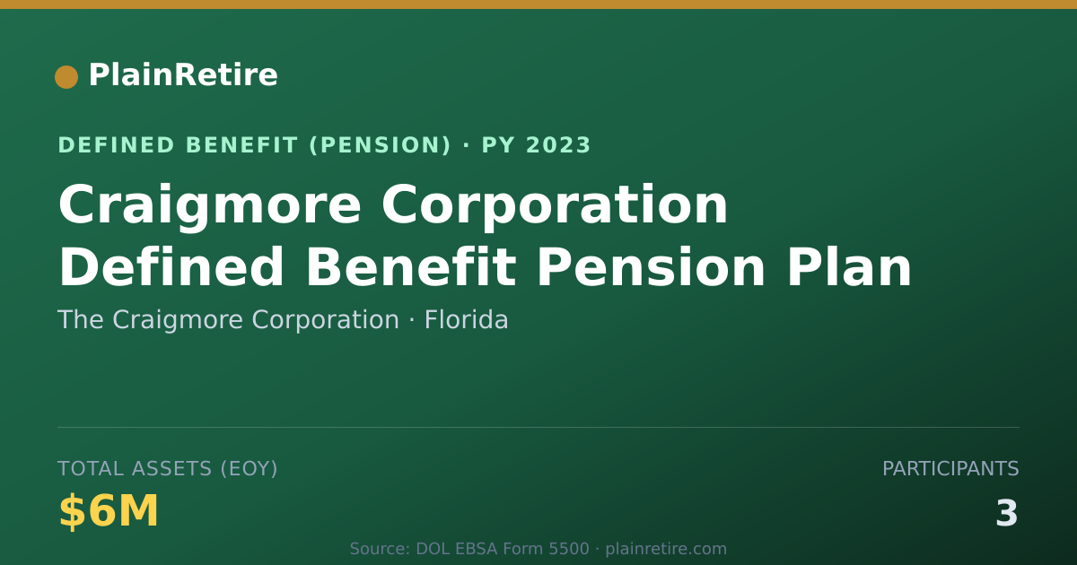 Shareable card for The Craigmore Corporation Pension Plan (2023)