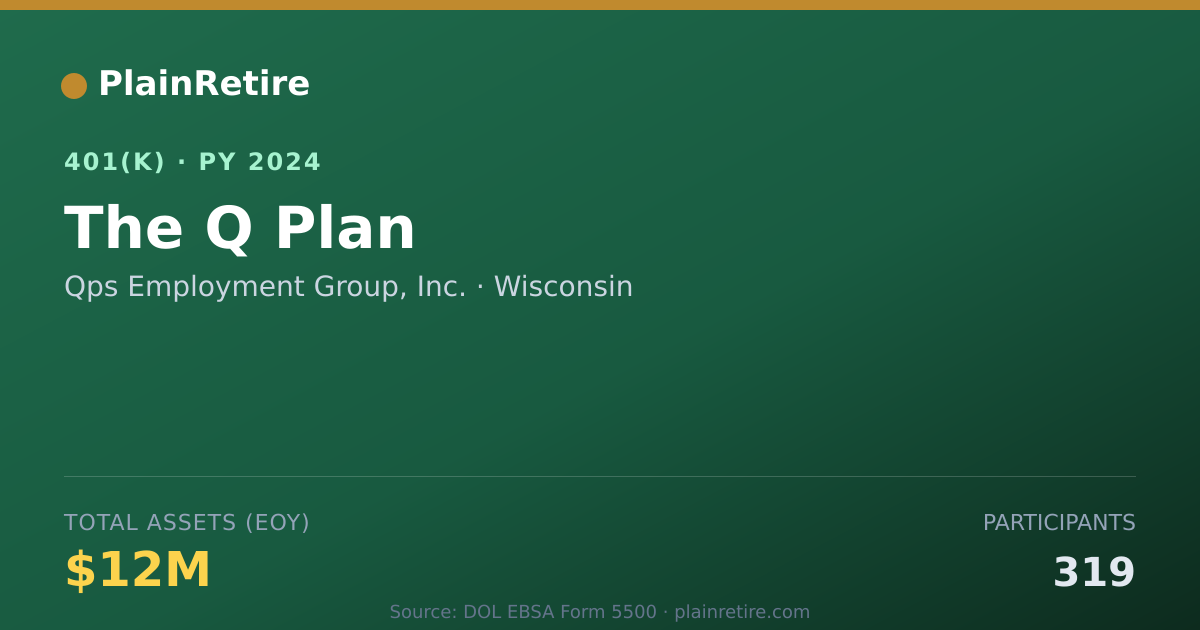 Shareable card for Qps Employment Group, Inc. 401(k) Plan (2024)