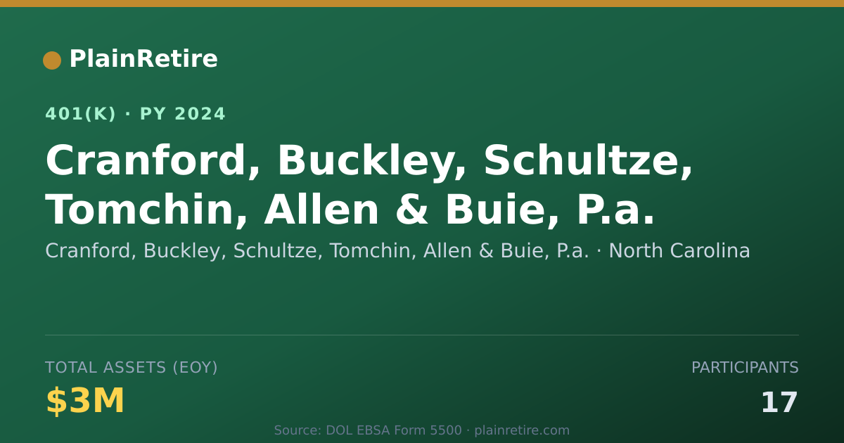 Shareable card for Cranford, Buckley, Schultze, Tomchin, All 401(k) Plan (2024)