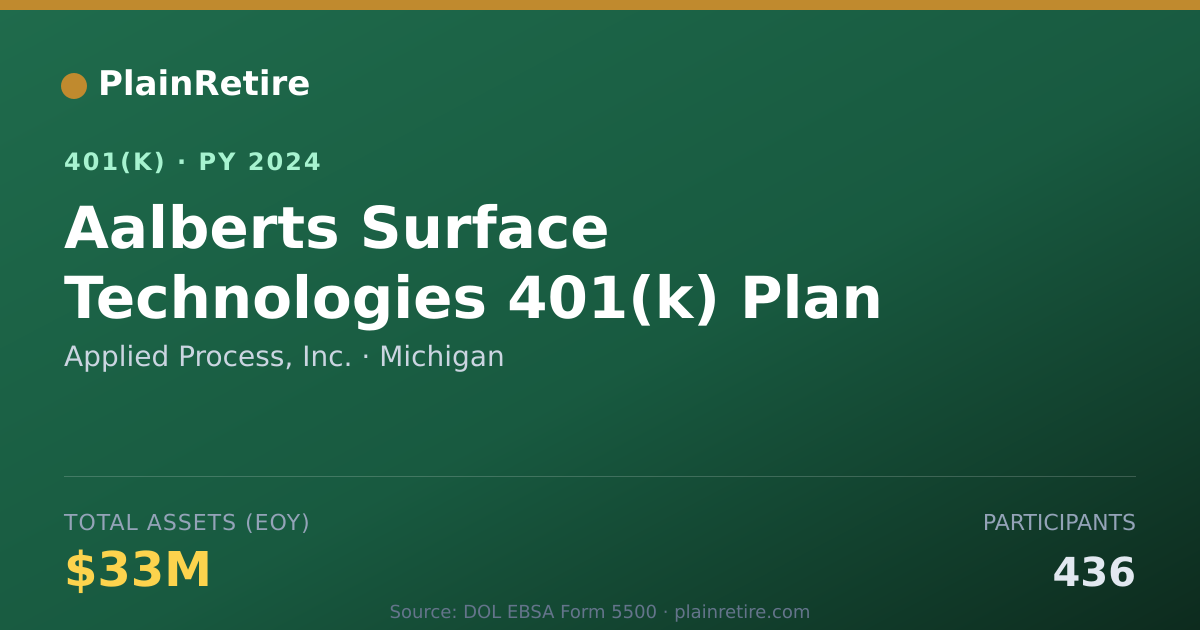 Shareable card for Applied Process, Inc. 401(k) Plan (2024)