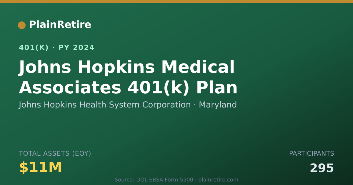 Shareable card for Johns Hopkins Health System Corporation 401(k) Plan (2024)