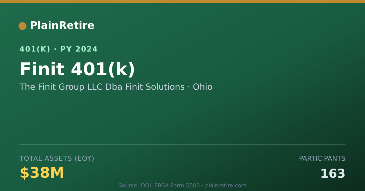 Shareable card for The Finit Group LLC Dba Finit Solutions 401(k) Plan (2024)