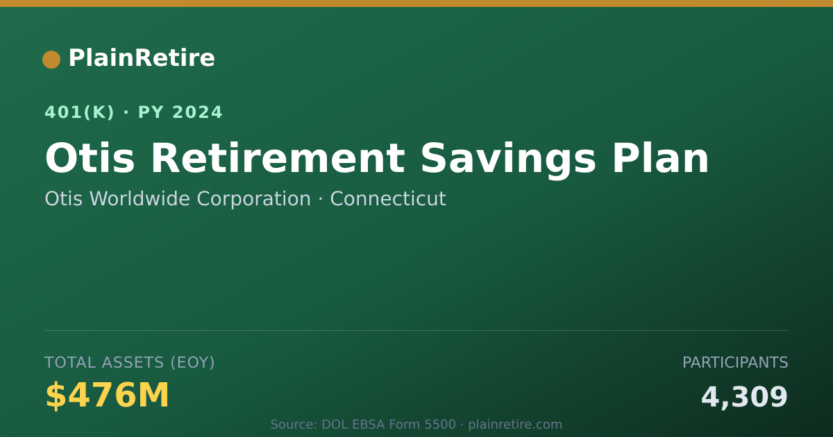 Shareable card for Otis Worldwide Corporation 401(k) Plan (2024)