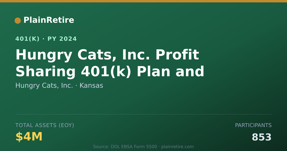 Shareable card for Hungry Cats, Inc. 401(k) Plan (2024)