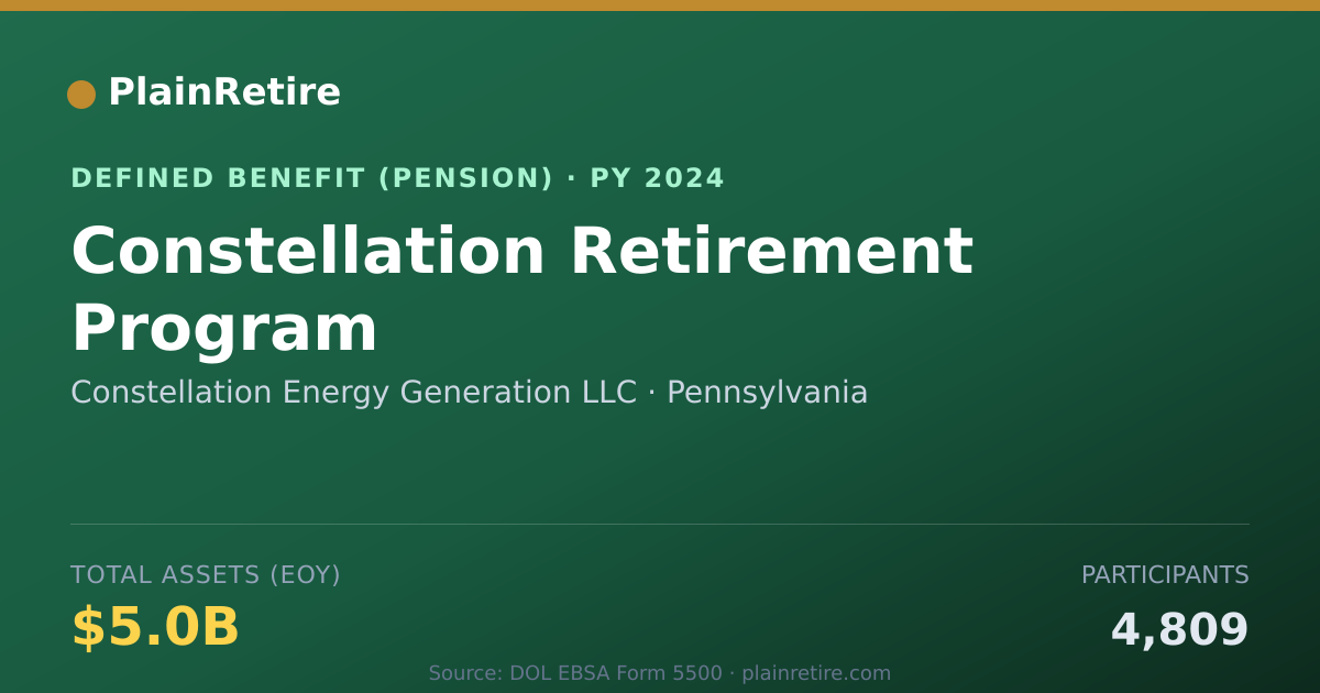 Shareable card for Constellation Energy Generation LLC Pension Plan (2024)