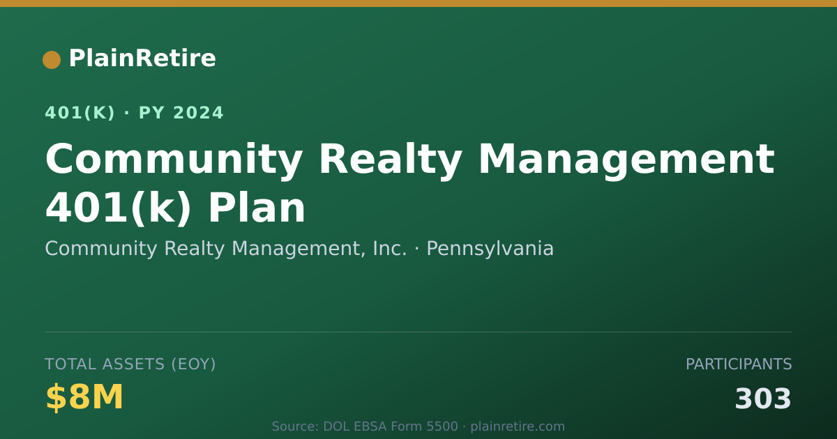 Shareable card for Community Realty Management, Inc. 401(k) Plan (2024)