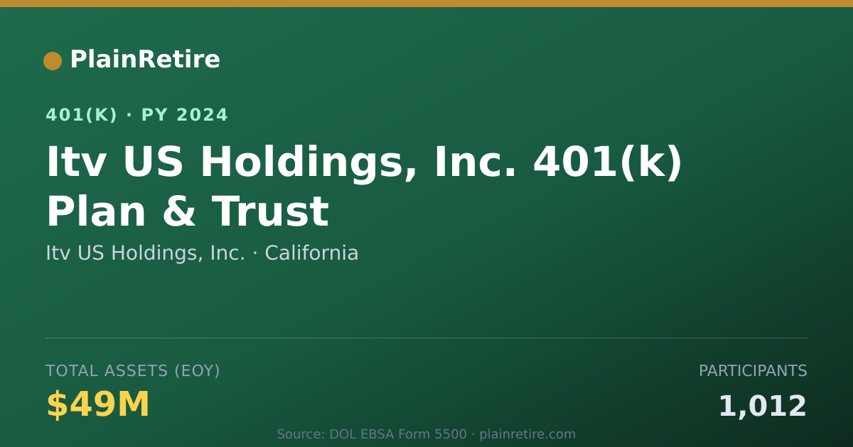 Shareable card for Itv US Holdings, Inc. 401(k) Plan (2024)