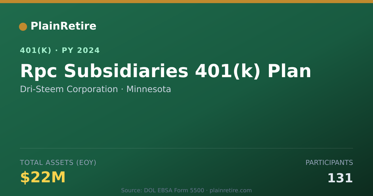 Shareable card for Dri-Steem Corporation 401(k) Plan (2024)