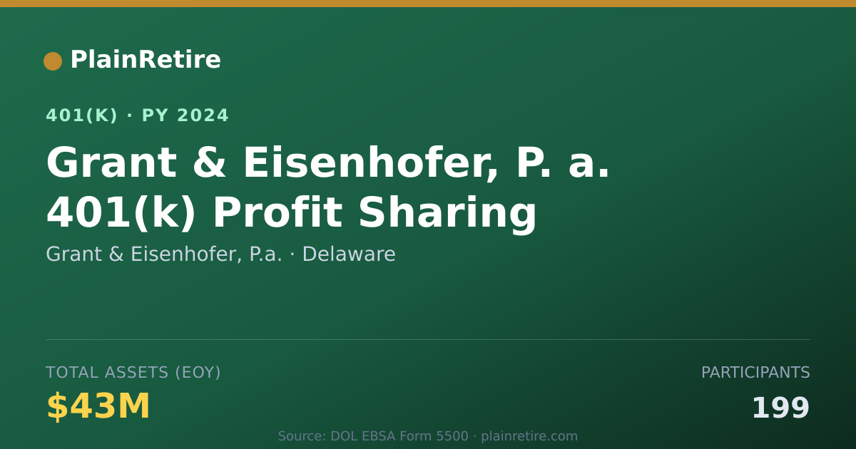 Shareable card for Grant & Eisenhofer, P.a. 401(k) Plan (2024)