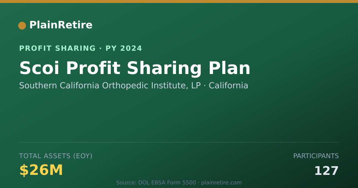 Shareable card for Southern California Orthopedic In Profit Sharing Plan (2024)