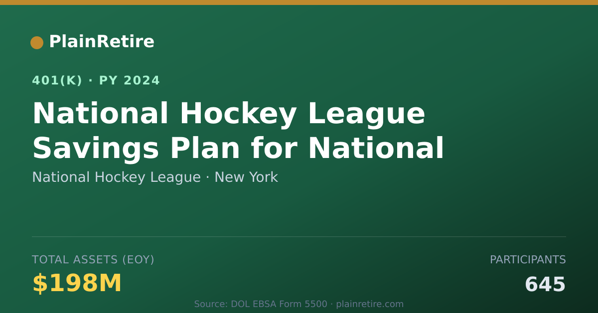 Shareable card for National Hockey League 401(k) Plan (2024)