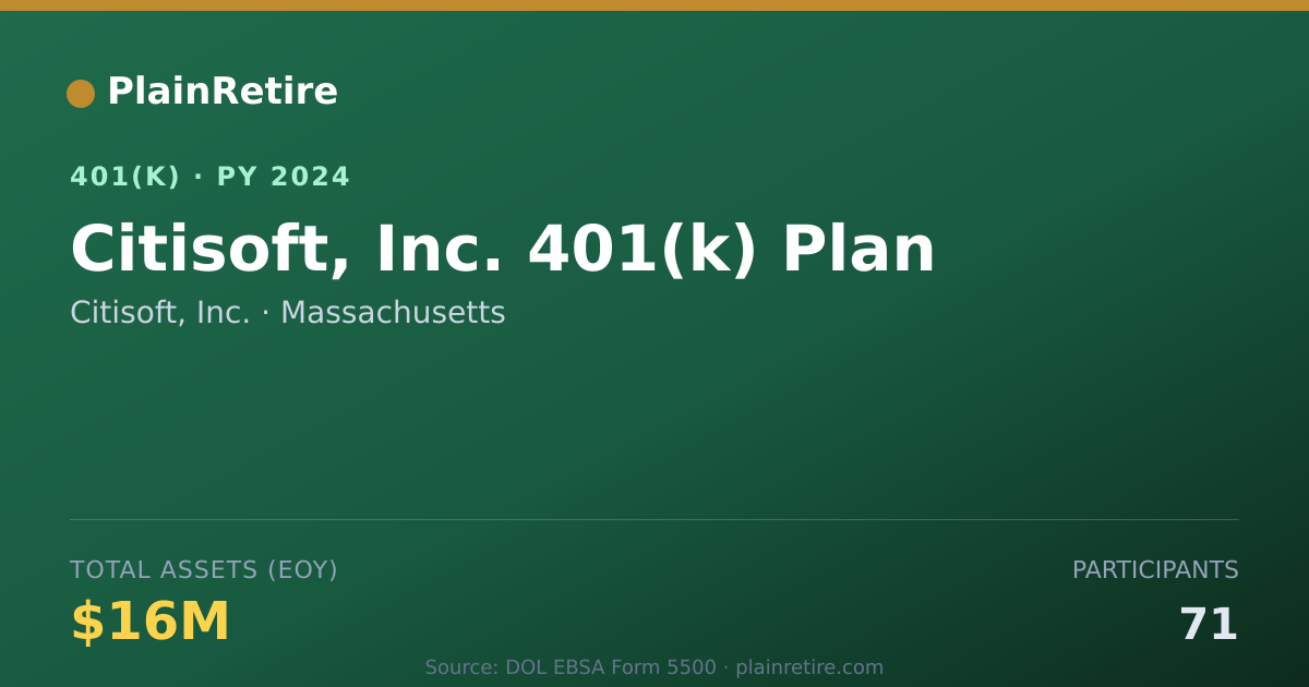 Shareable card for Citisoft, Inc. 401(k) Plan (2024)