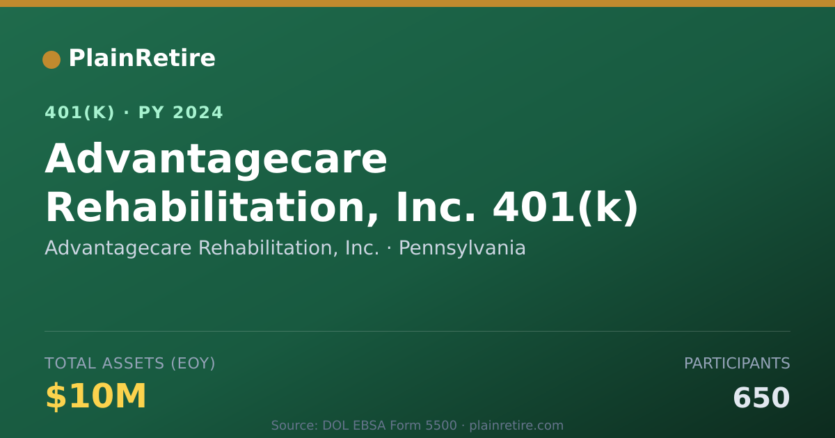 Shareable card for Advantagecare Rehabilitation, Inc. 401(k) Plan (2024)