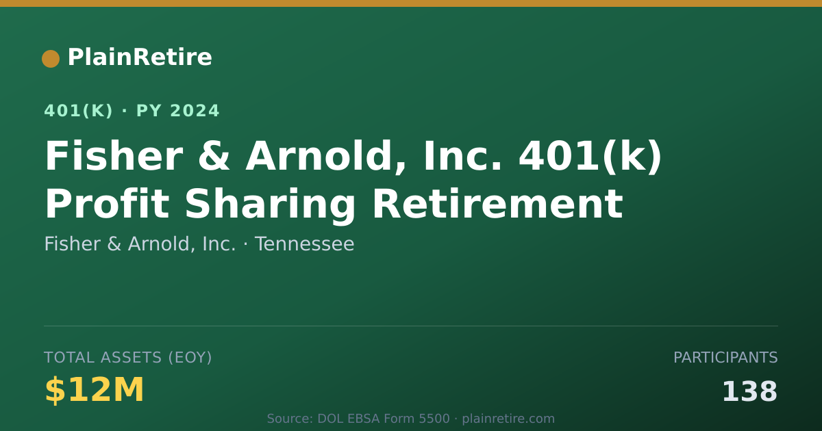 Shareable card for Fisher & Arnold, Inc. 401(k) Plan (2024)