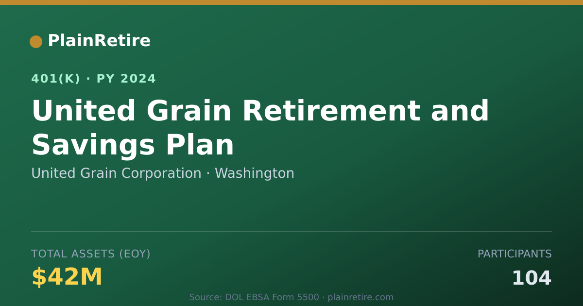 Shareable card for United Grain Corporation 401(k) Plan (2024)