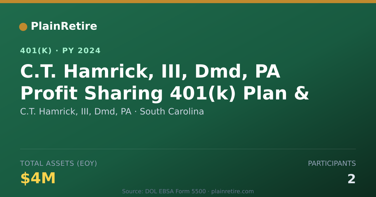 Shareable card for C.T. Hamrick, III, Dmd, PA 401(k) Plan (2024)