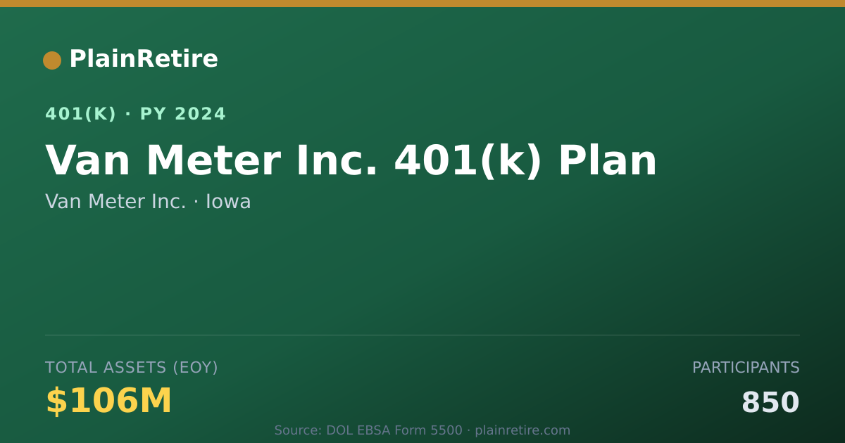 Shareable card for Van Meter Inc. 401(k) Plan (2024)