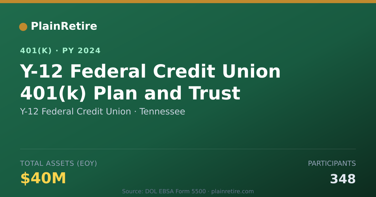 Shareable card for Y-12 Federal Credit Union 401(k) Plan (2024)