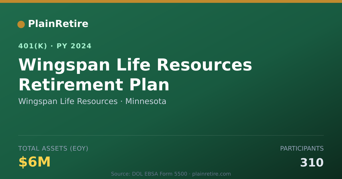Shareable card for Wingspan Life Resources 401(k) Plan (2024)