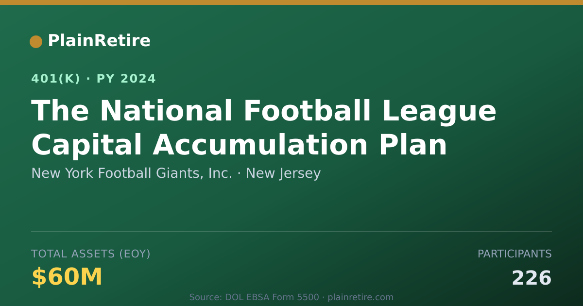 Shareable card for New York Football Giants, Inc. 401(k) Plan (2024)